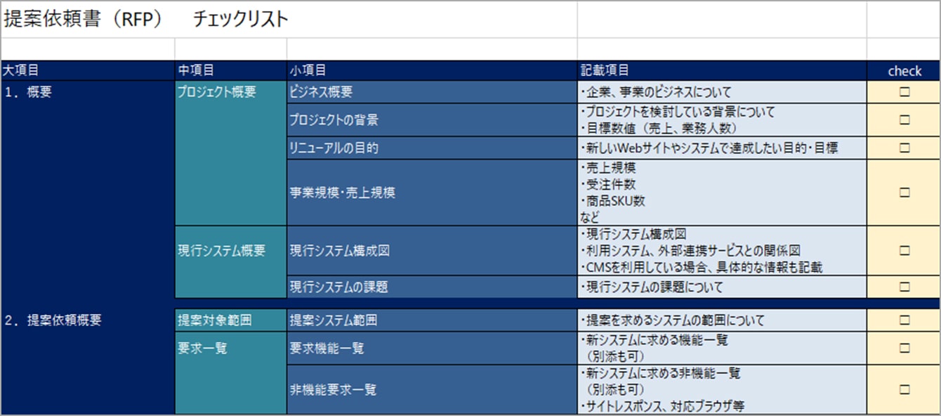 提案依頼書チェックリスト